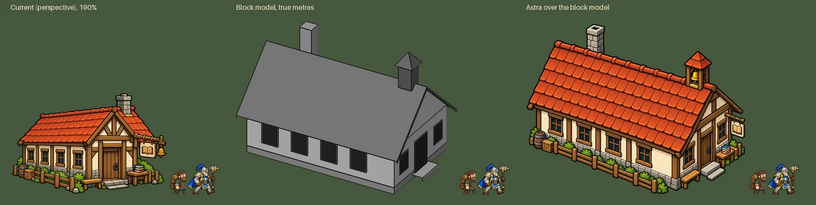Three panels: the old perspective school painting; a grey block model of the school in true metres; Astra's painting over the block model, in parallel projection, with two game characters for scale
