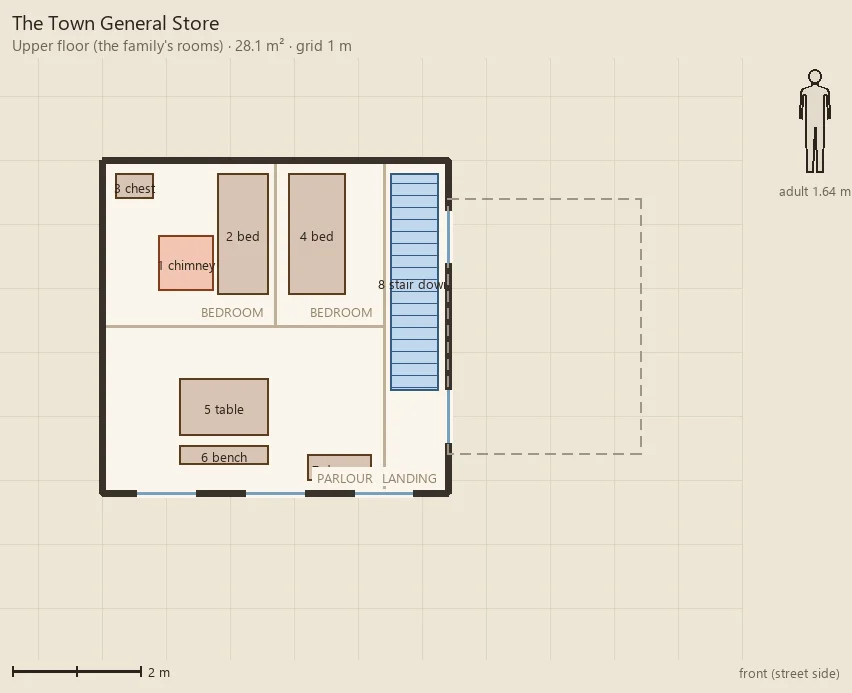 Upper floor plan: two bedrooms with beds, chest, chimney, parlour table and bench, stair down, 28.1 square metres